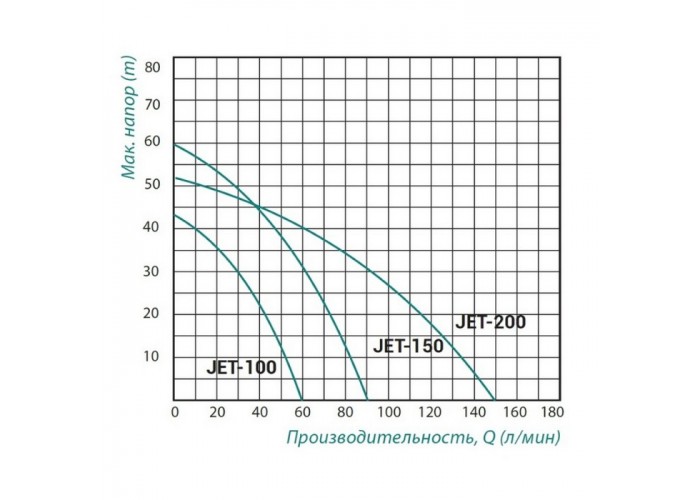 Насос самовсмоктувальний відцентровий Taifu JET 100 0,75 кВт