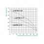 Насос погружной центробежный Taifu 2.5STM1.5-17 0,25 кВт